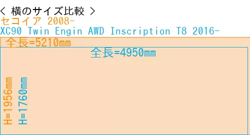 #セコイア 2008- + XC90 Twin Engin AWD Inscription T8 2016-